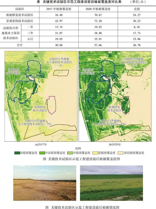 大型煤电基地生态修复与综合整治工程范例(图4)