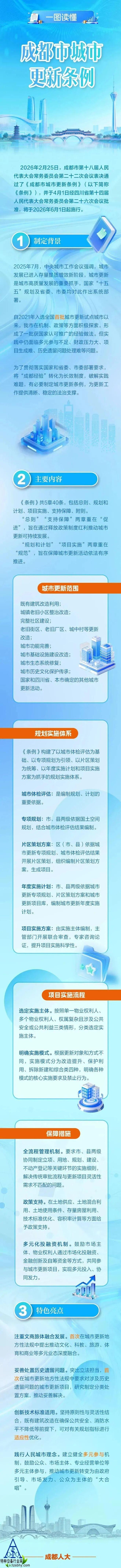 成都市人大常委会公告｜《成都市城市更新条例》全文发布(图1)