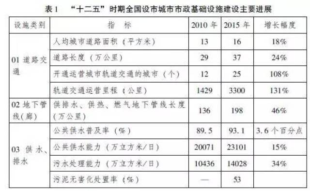 国家“三个六”战略框架深度解读：六大产业、未来产业与六张网基建超20万亿资金赋能新发展！(图1)