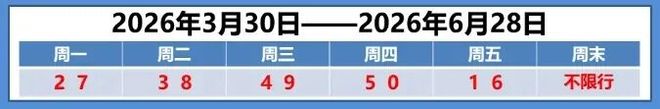 早读 直冲30℃！涨暴了！美联储宣布！北京全域禁飞禁售！凌晨连发地震！985名校致歉！英国王给特朗普送钟！(图1)