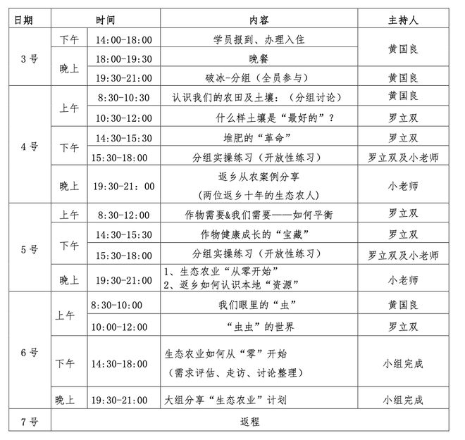 小投入大学问小农能学能做的生态农业丨培训招募(图6)