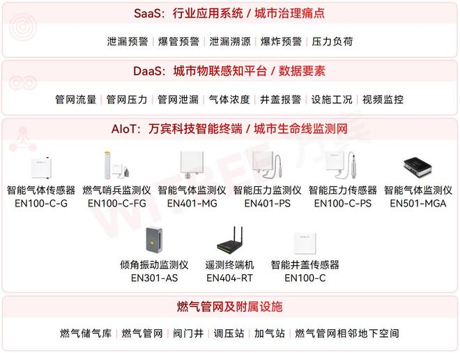 福州城市生命线安全工程：从感知到预警智能终端部署纪实(图3)