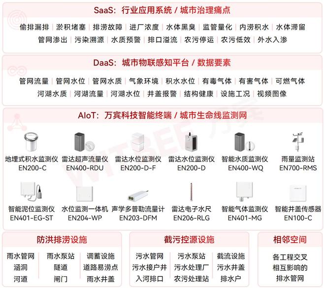 福州城市生命线安全工程：从感知到预警智能终端部署纪实(图6)