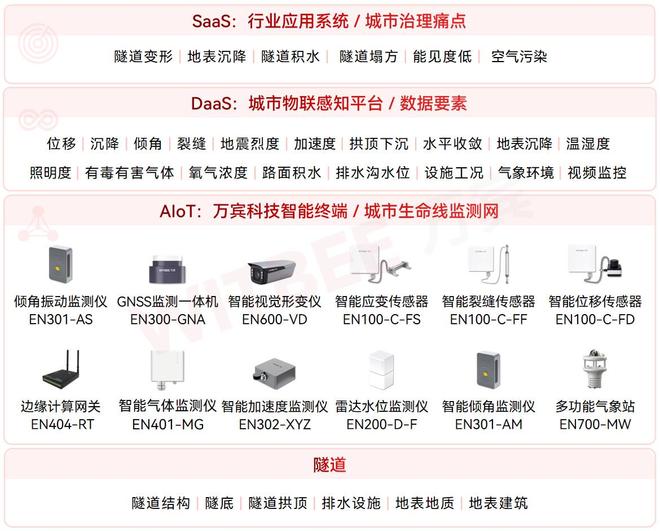 福州城市生命线安全工程：从感知到预警智能终端部署纪实(图5)