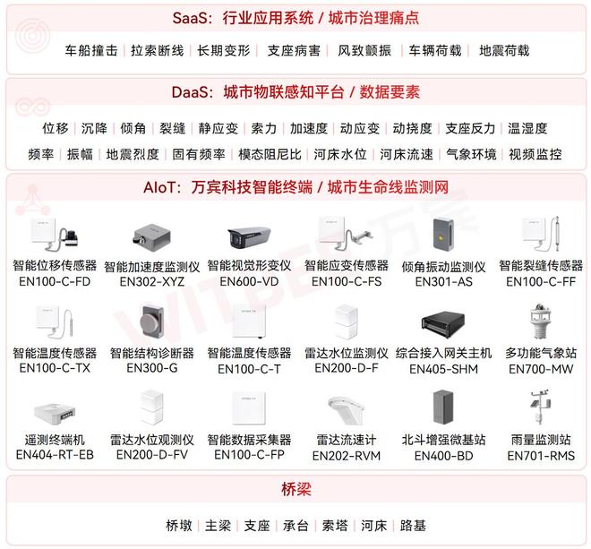 福州城市生命线安全工程：从感知到预警智能终端部署纪实(图4)