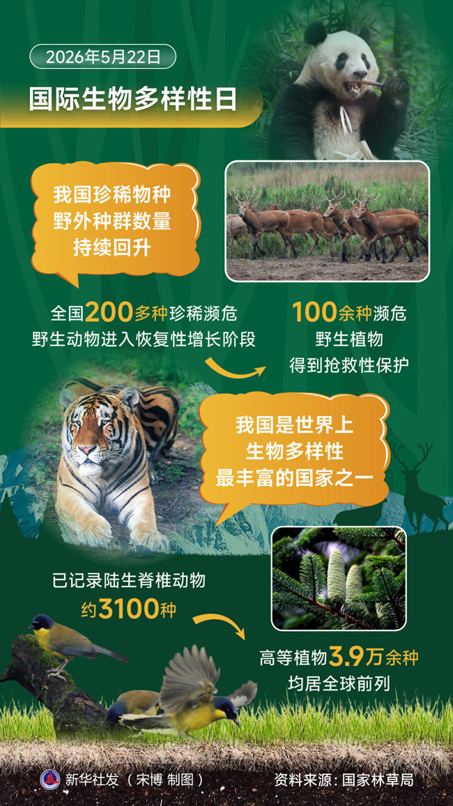 习近平生态文明思想引领生物多样性保护事业开创新局面(图2)