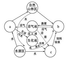 农业农村现代化“十五五”规划出炉(图1)