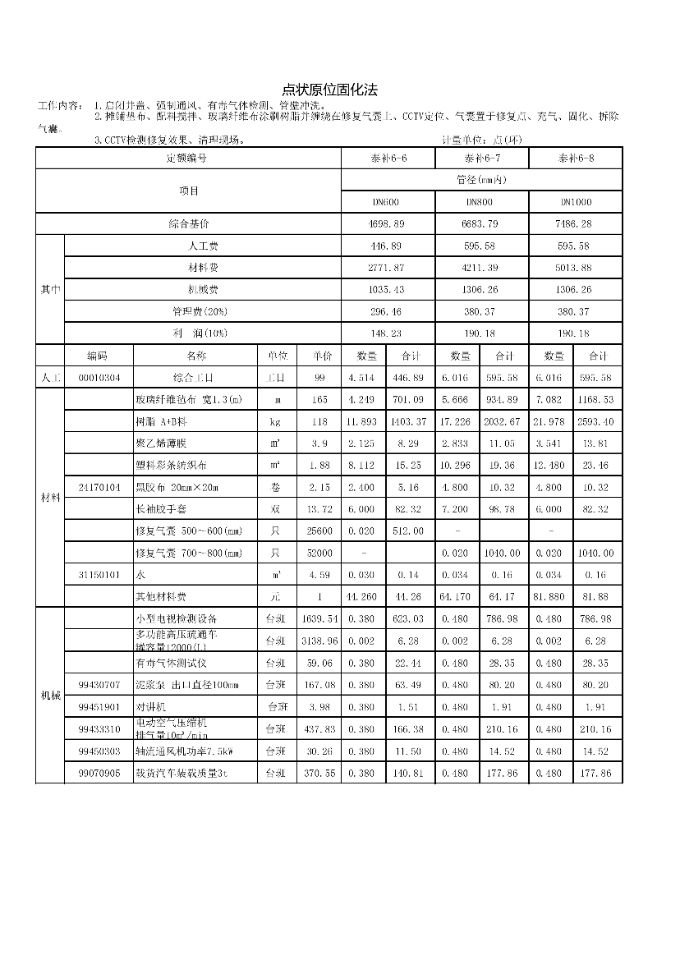 新开发银行贷款辽宁省产业转型升级基础设施建设和环境改善项目鞍山市南沙河环境综合整治项目雨污分流、河底清淤、管网疏通、检测、非开挖修复、泵站改造工程监理中标候选人公示(图1)