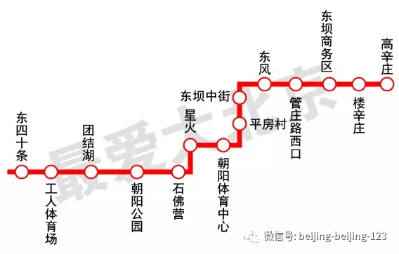2017年北京地铁大动作大项目大手笔(图2)