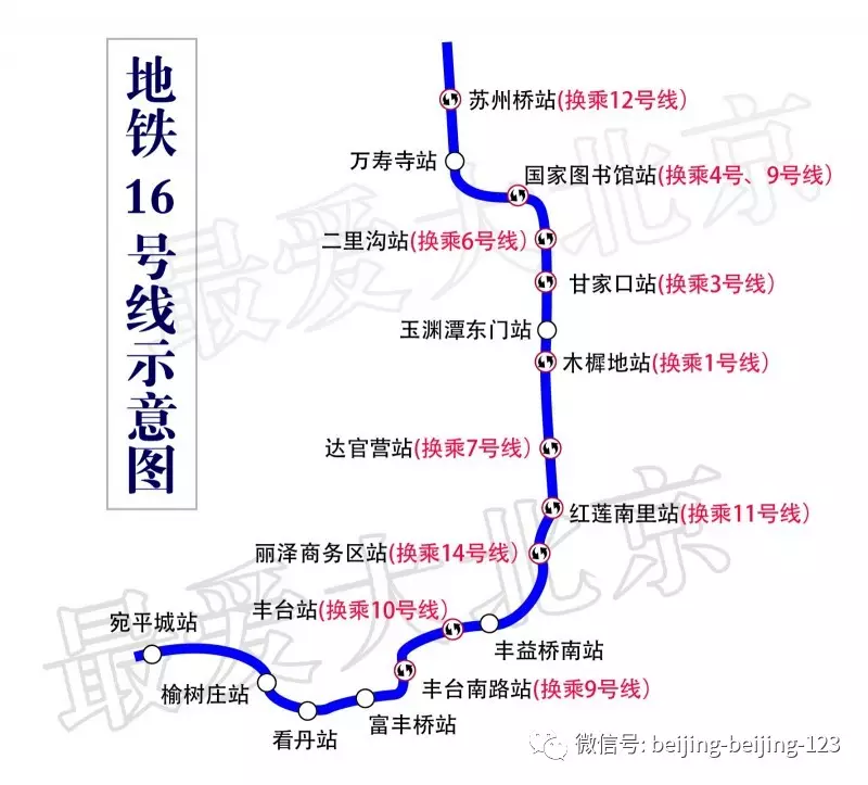 2017年北京地铁大动作大项目大手笔(图10)