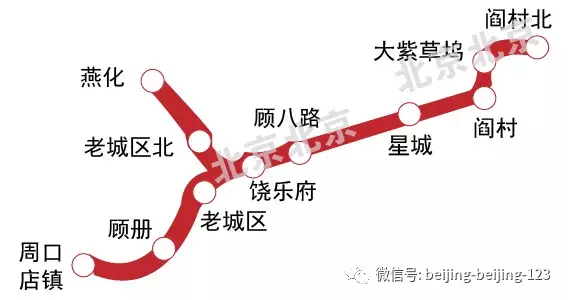 2017年北京地铁大动作大项目大手笔(图16)