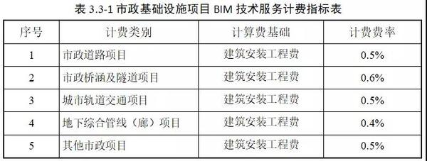 全文发布关于推进分层设立国有建设用地使用权工作的指导意见(图1)