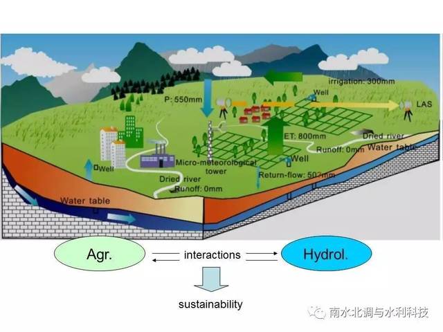 技术与应用_国内农化行业最新资讯-世界农化网(图1)
